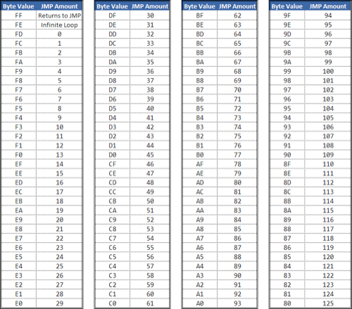 Short JMP Cheat Sheet