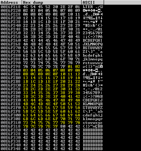 Characters from \x80 onwards appear offset by \x7F