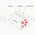 Password storage: Argon2id, bcrypt, and scrypt compared