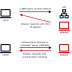 Mitigating LLMNR Poisoning Attacks