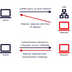 Mitigating LLMNR Poisoning Attacks