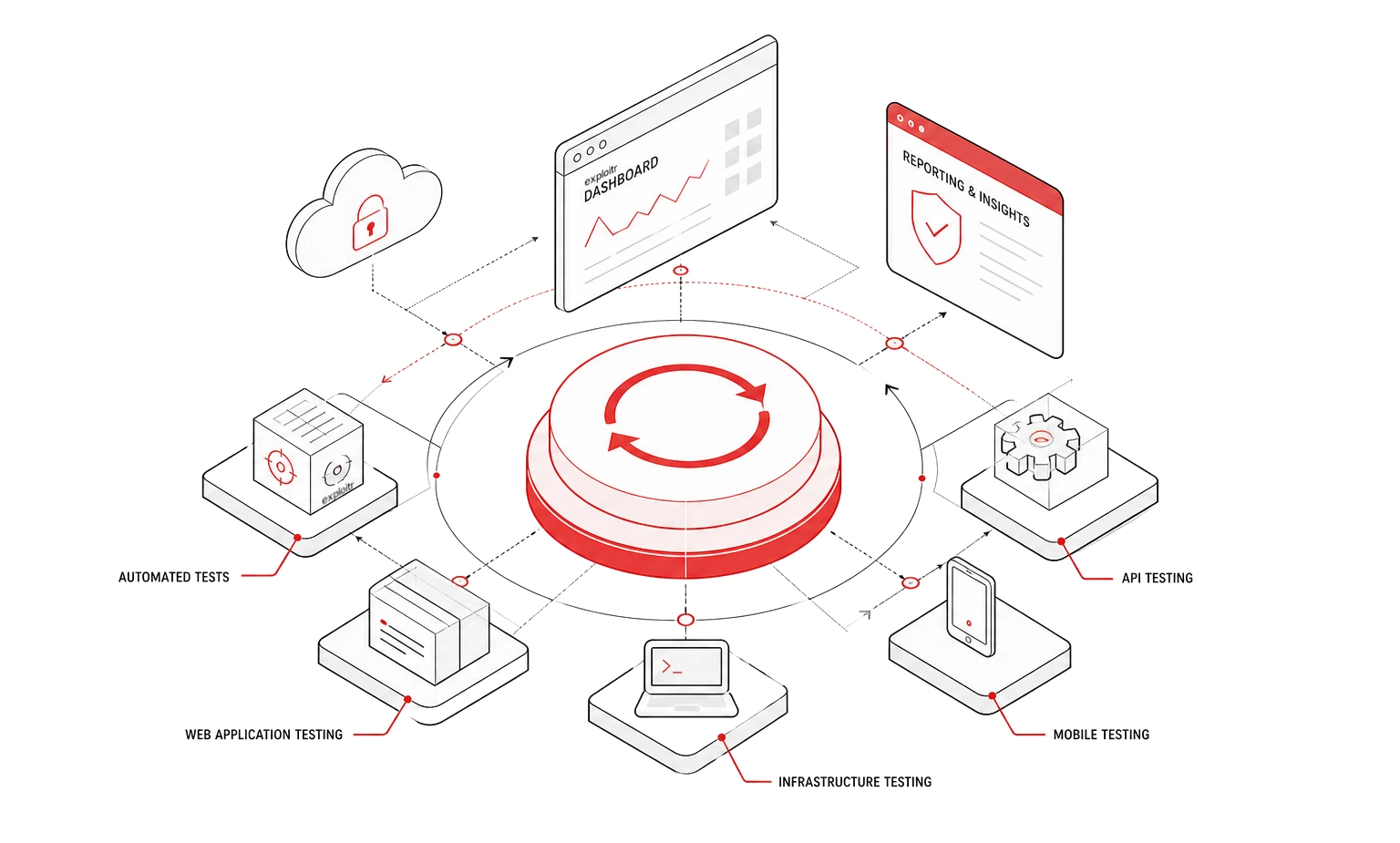 Why a once-a-year penetration test is not enough