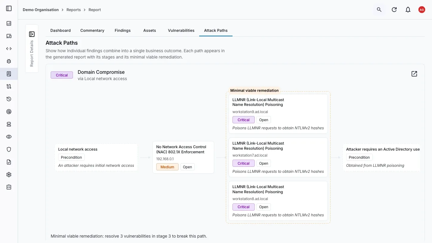 Attack path stages with the minimal viable remediation highlighted