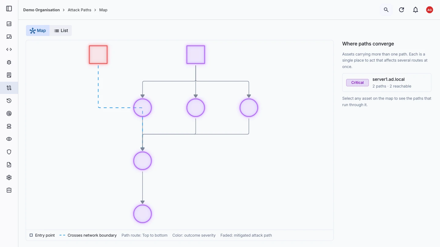 Attack path map showing entry points and assets where multiple paths converge
