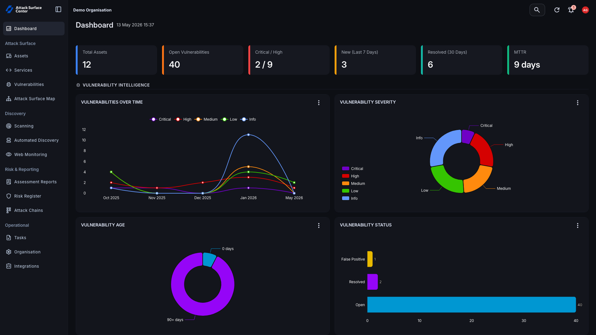 Attack Surface Center dashboard showing discovered assets and attack techniques