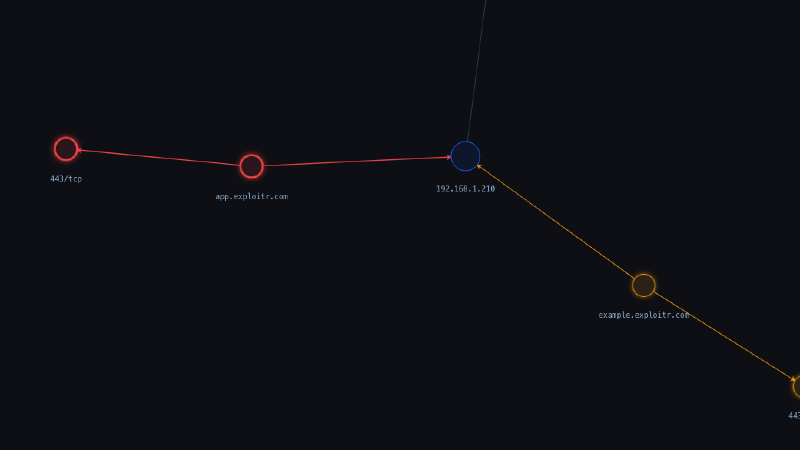 Attack Surface Map