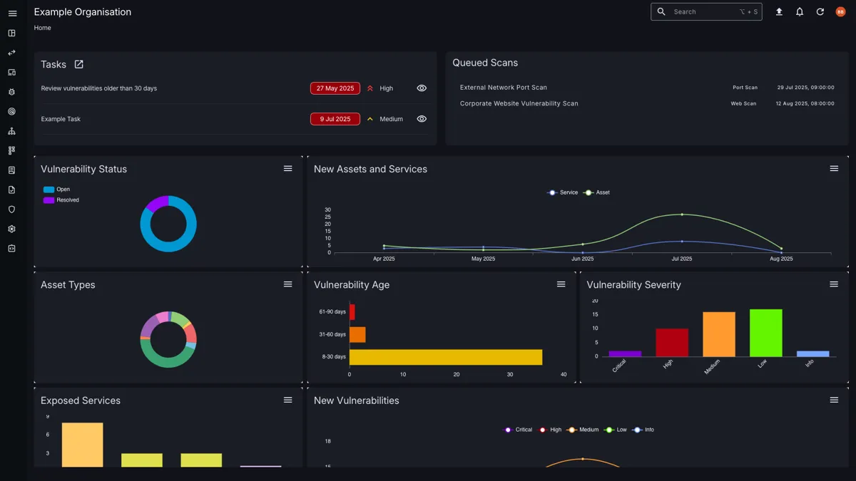 An image showing the Attack Surface Center vulnerability management dashboard